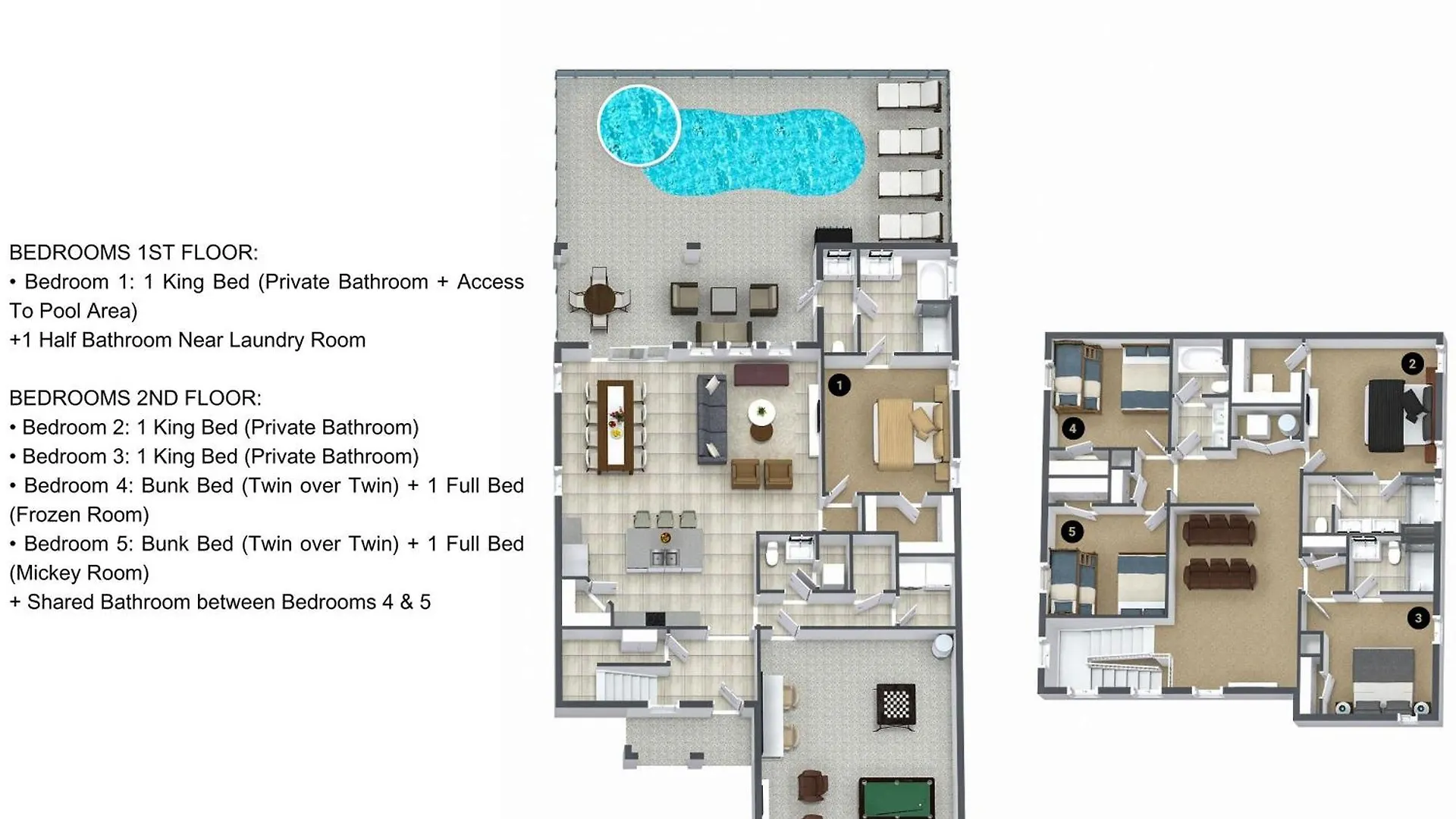 5 Bedrooms- 5 Bathrooms- Solterra 7622 Ol Davenport 0*,